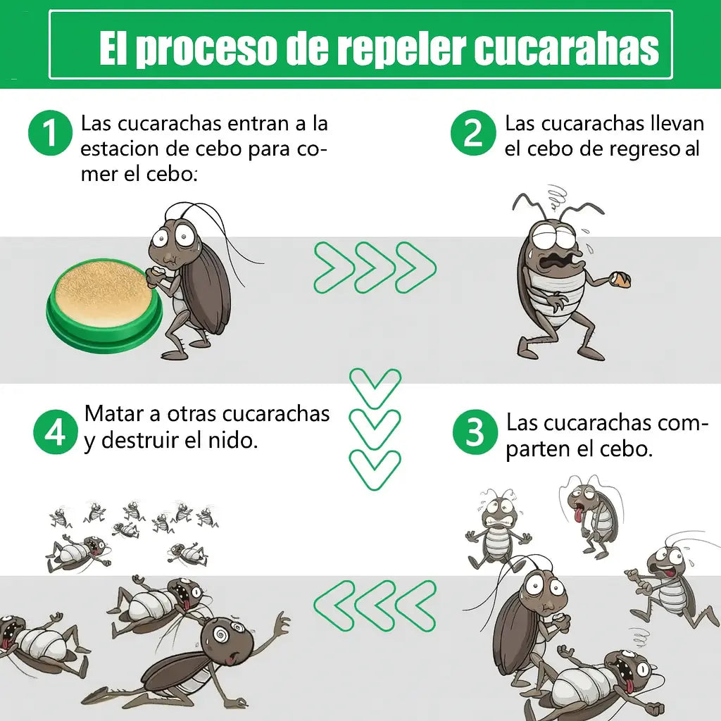 🪳Gel Natural Anti-Cucarachas – Despedite de las plagas y recupera tu hogar